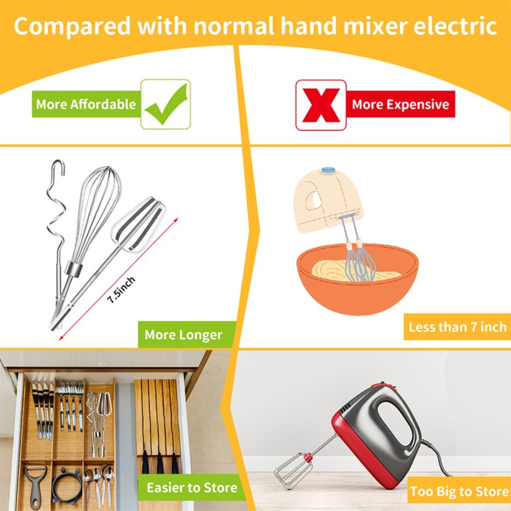 เครื่องตีไข่สแตนเลสแบบเปลี่ยนห - Hand Mixer Electric บทวิจารณ์และราคา